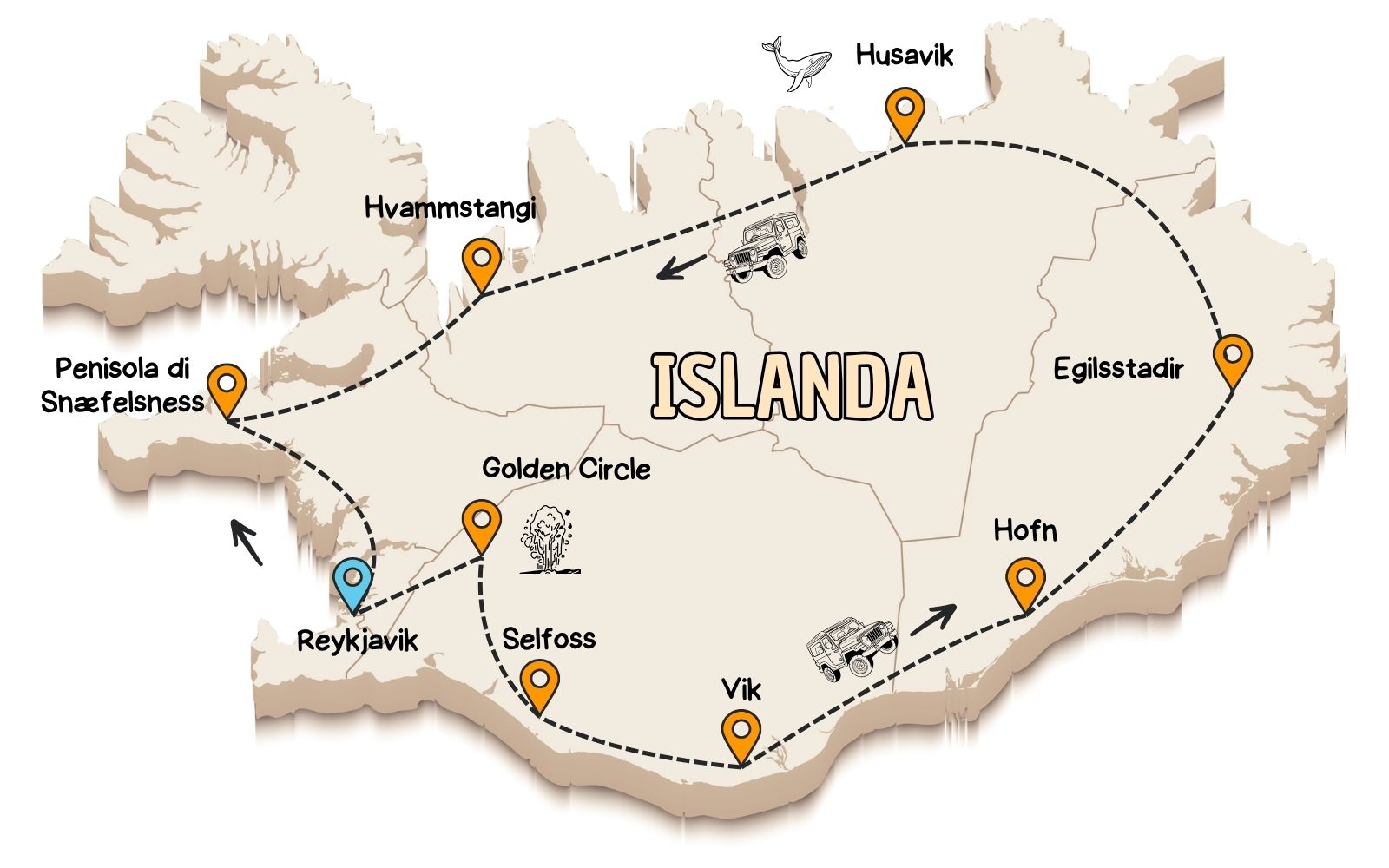 ISLANDA: TRA GHIACCIAI, CASCATE E FUOCO DEL NORD